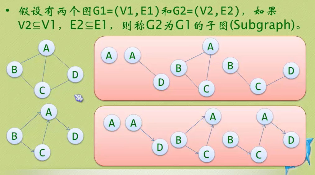 图的定义