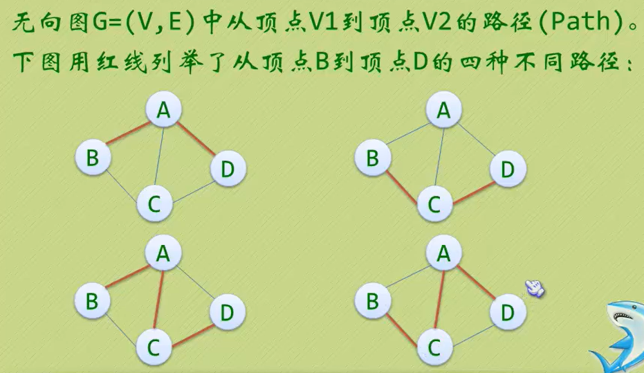 图的定义