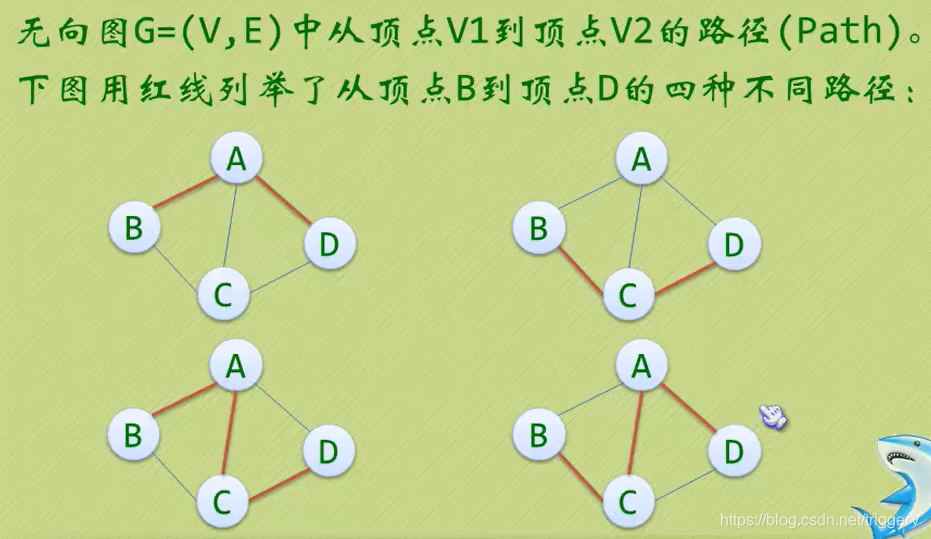 图的定义