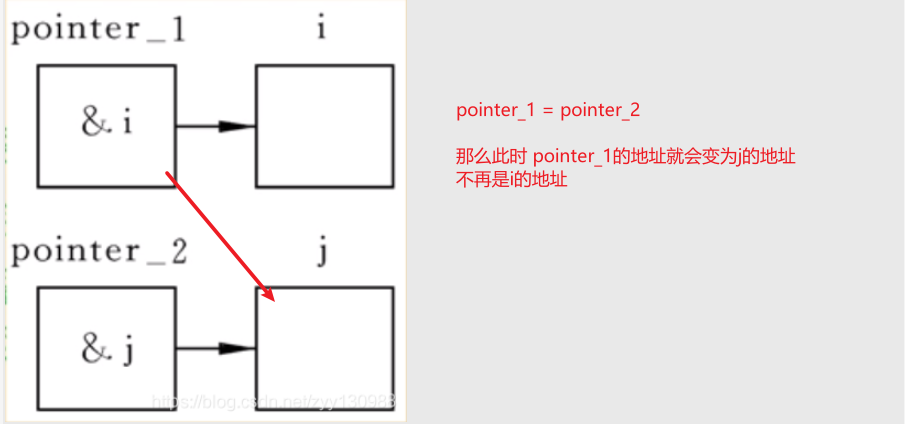 指针c语言用法图片