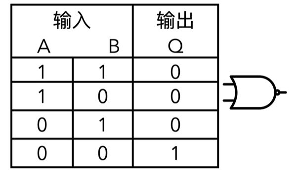 【笔记】逻辑门图解—与门,或门,非门,与非门,或非门,异或门,同或门