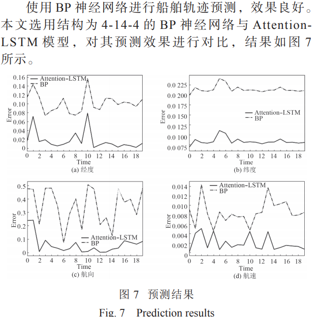 论文阅读：基于 Attenton-LSTM 神经网络的船舶航行预测