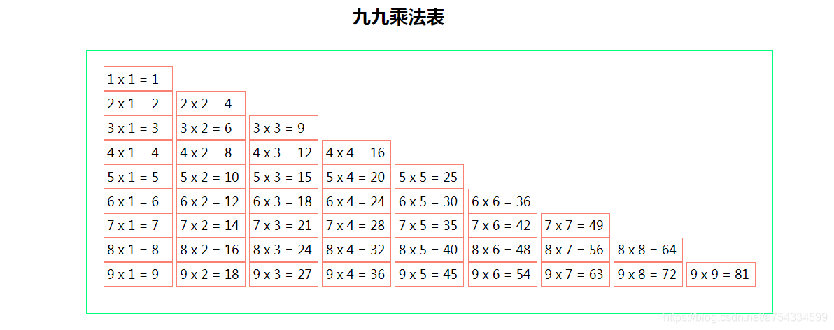 js-for循环制作乘法表