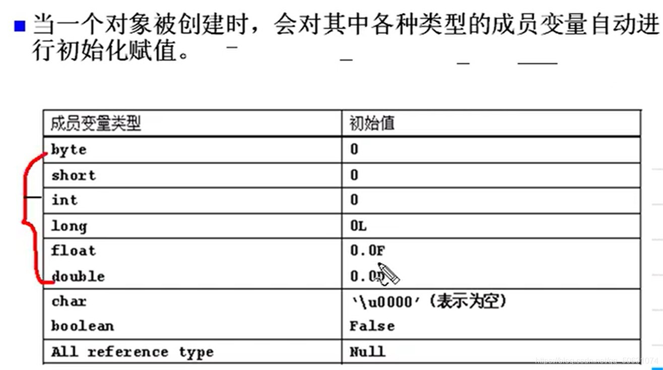 初始化情况表