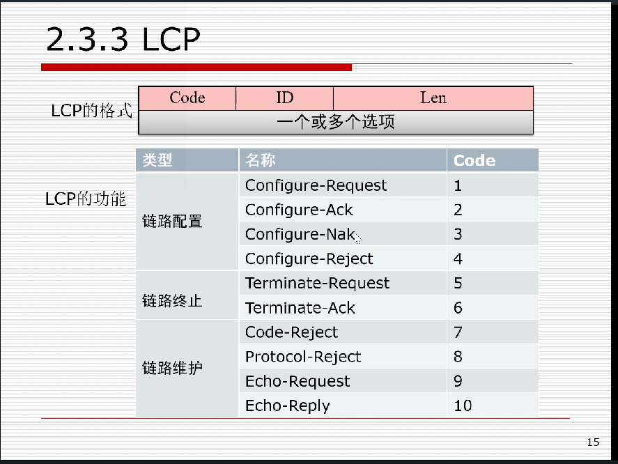 LCP