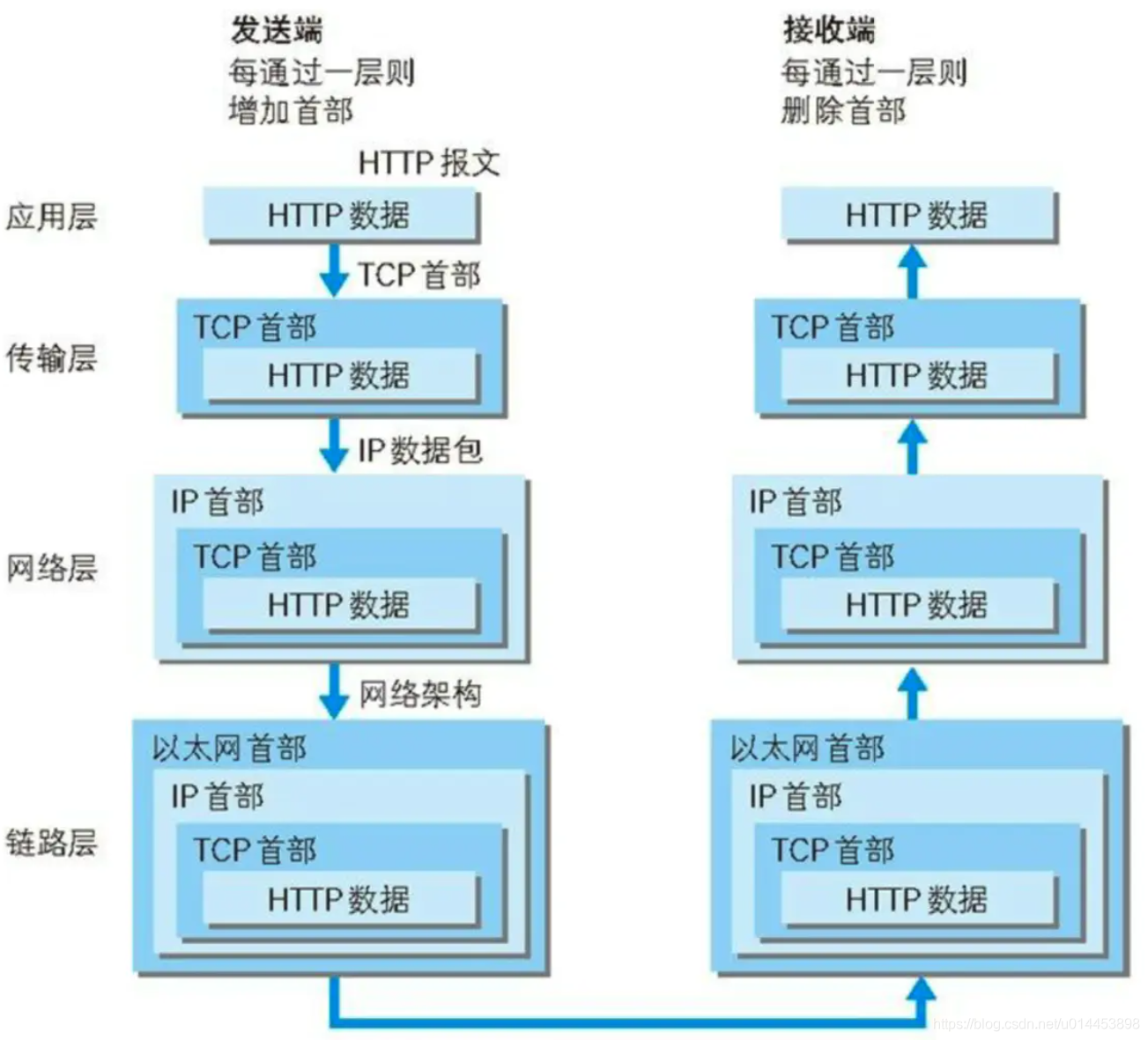 TCP和UDP的区别