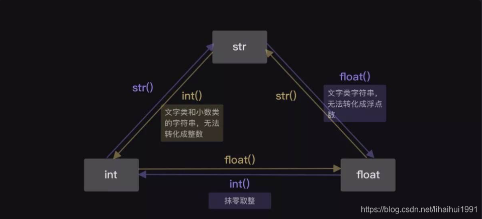 转移规则