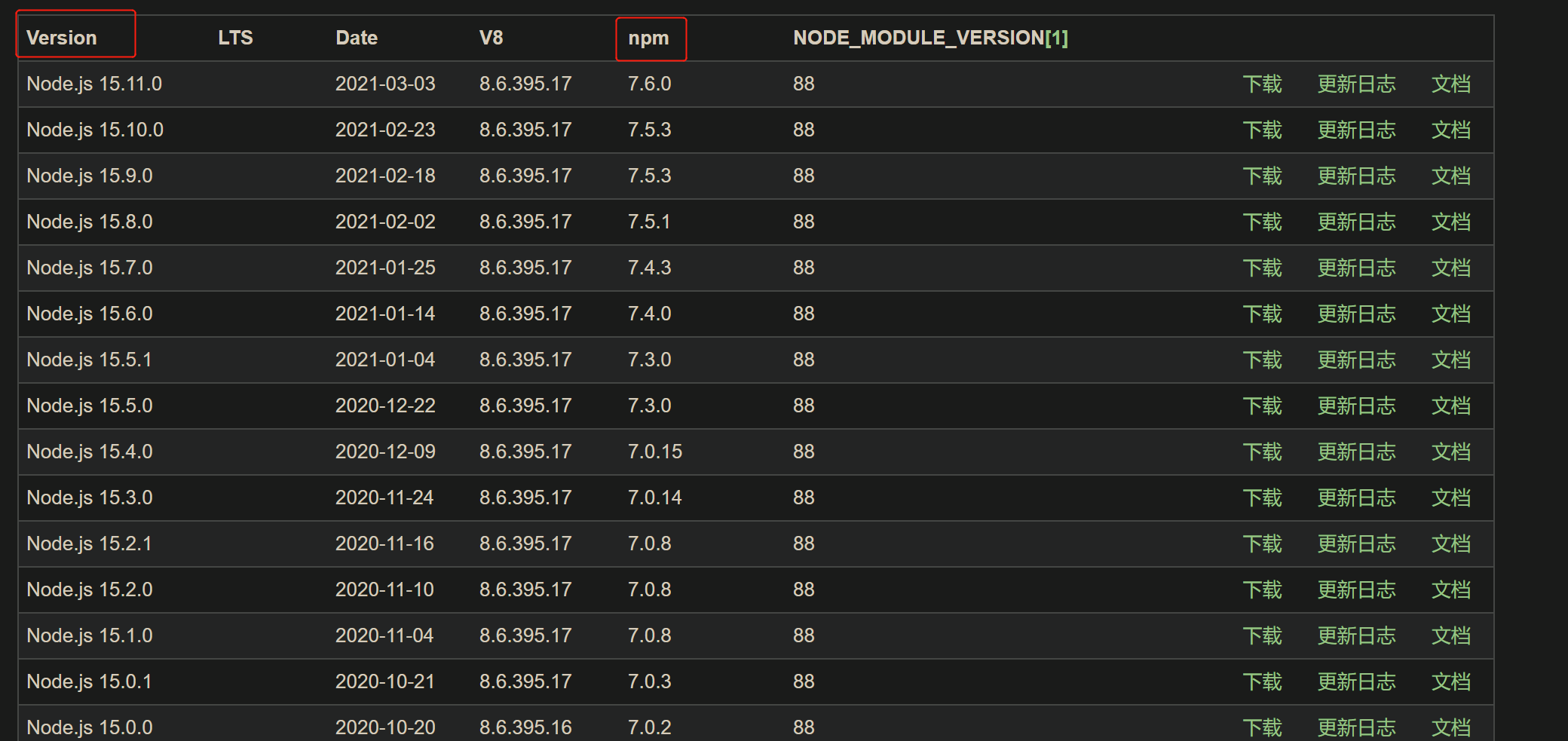 Node npm 