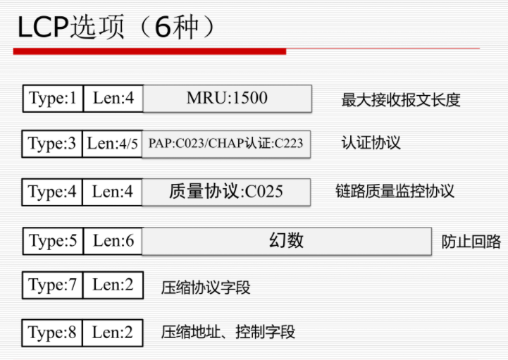 LCP选项