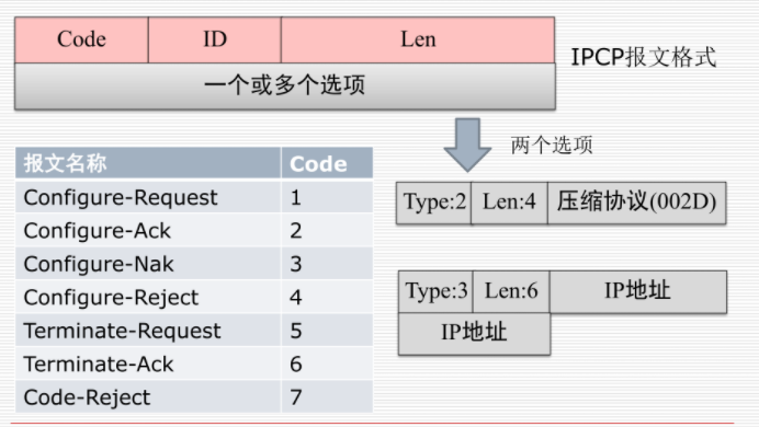 IPCP