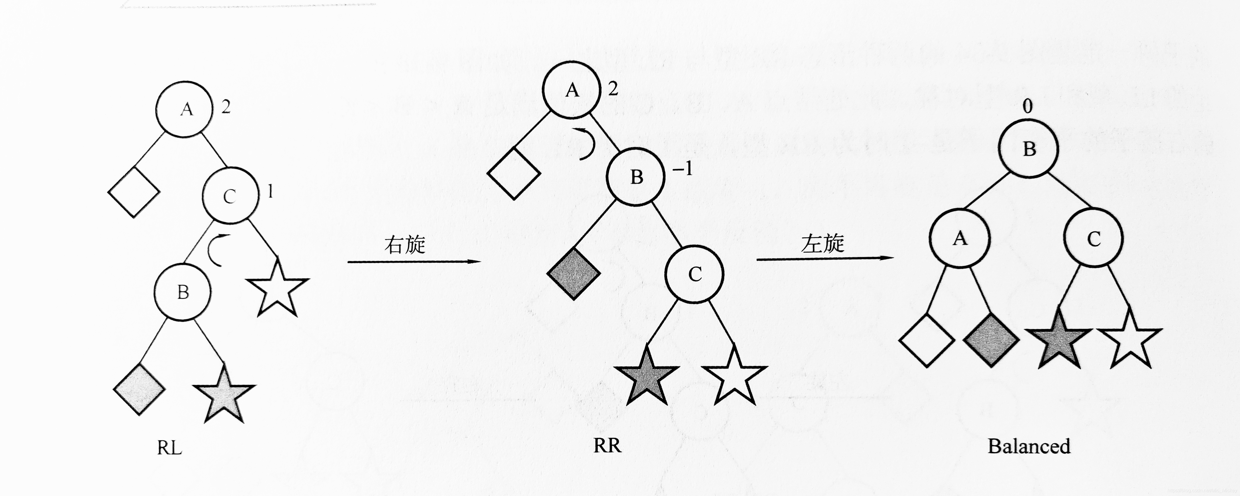 数据结构之二叉树（《算法笔记》）