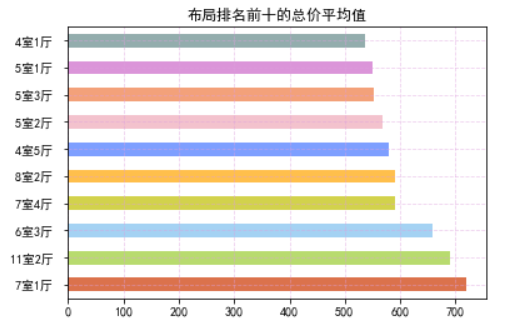 深圳二手房户型与总价图