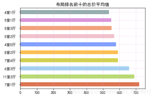 深圳二手房户型与总价图