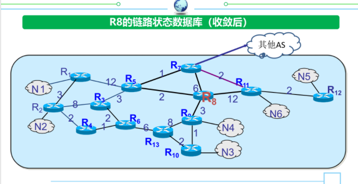 计算机网络期末复习提纲（全知识点总结）