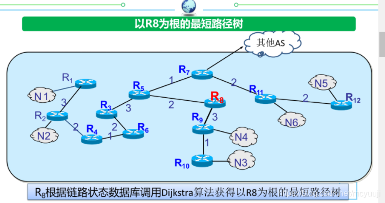 最短路径树