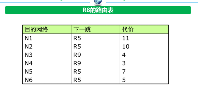 计算机网络期末复习提纲（全知识点总结）