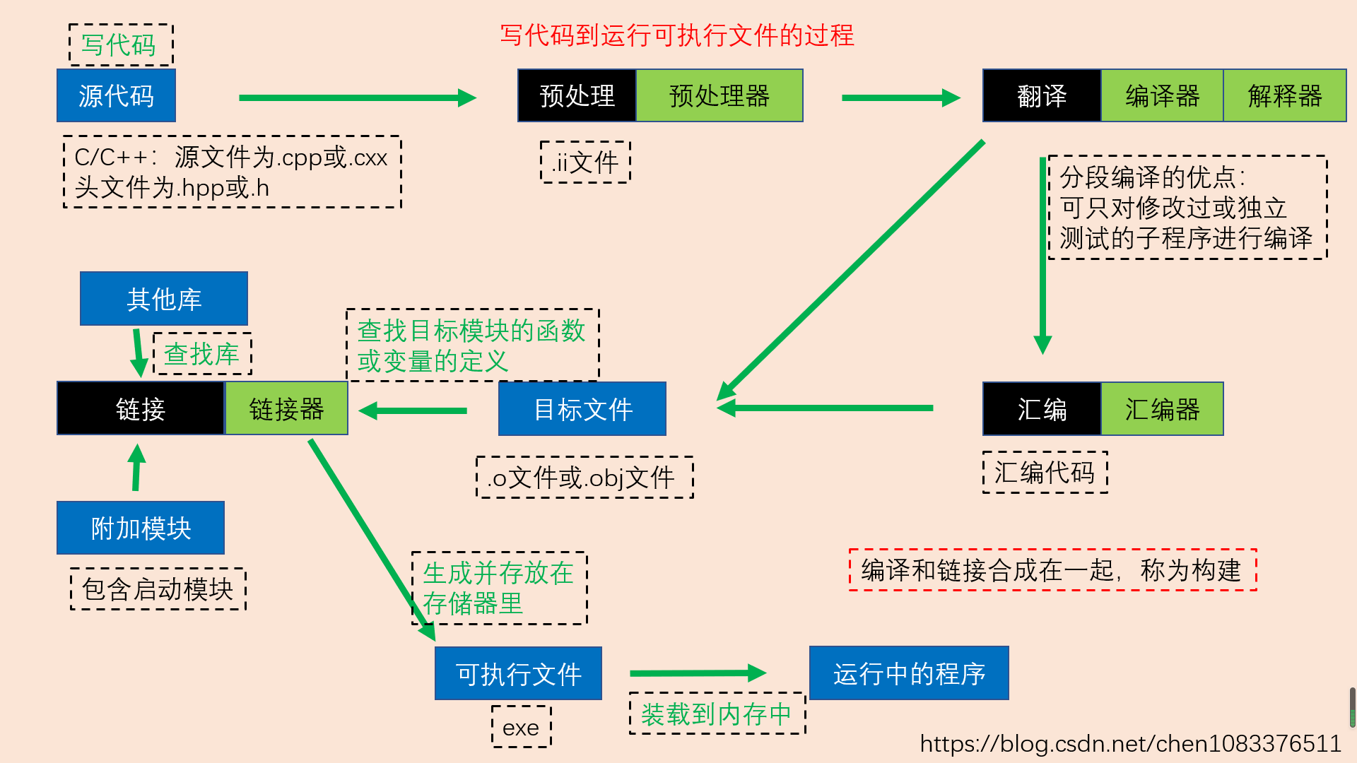 watermark,type_ZmFuZ3poZW5naGVpdGk,shadow_10,text_aHR0cHM6Ly9ibG9nLmNzZG4ubmV0L2NoZW4xMDgzMzc2NTEx,size_16,color_FFFFFF,t_70