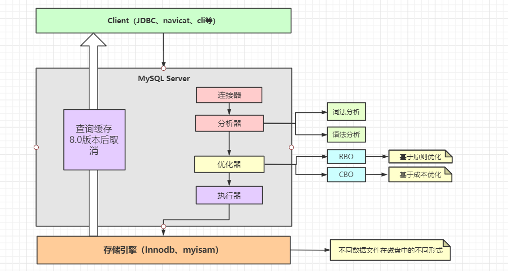 Mysql索引深度解析 陌守 Csdn博客