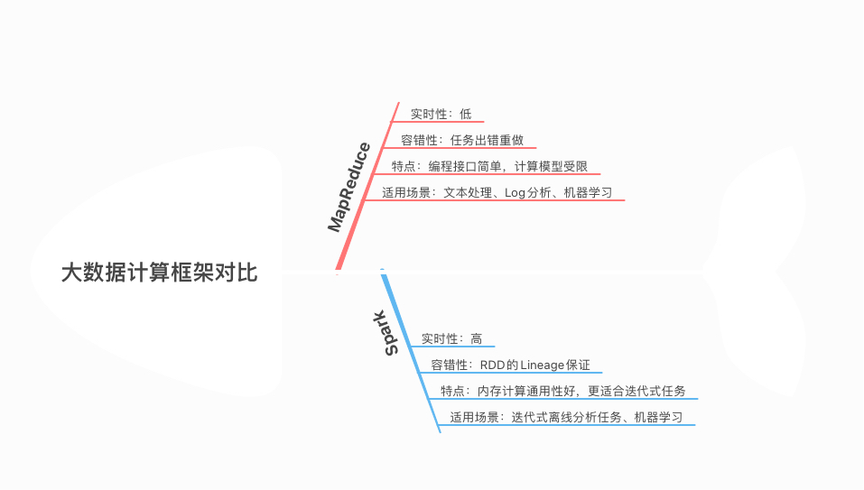 第1章 大数据挖掘及应用概论