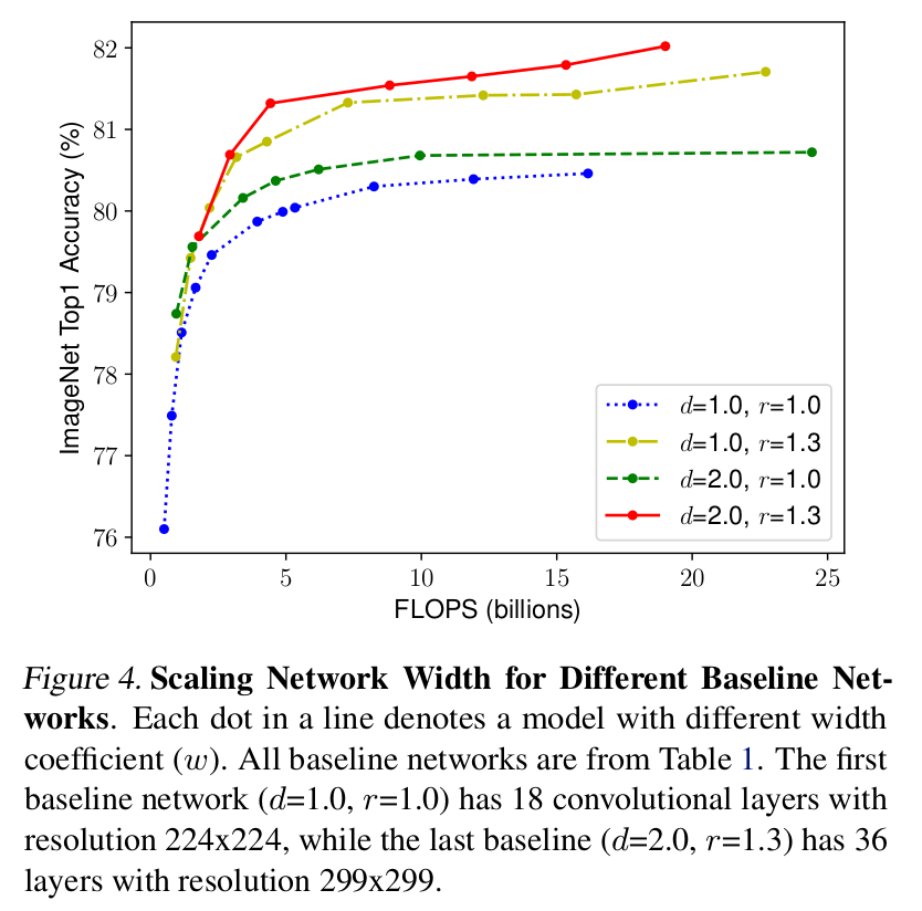 EfficientNet网络详解 (https://mushiming.com/)  第4张