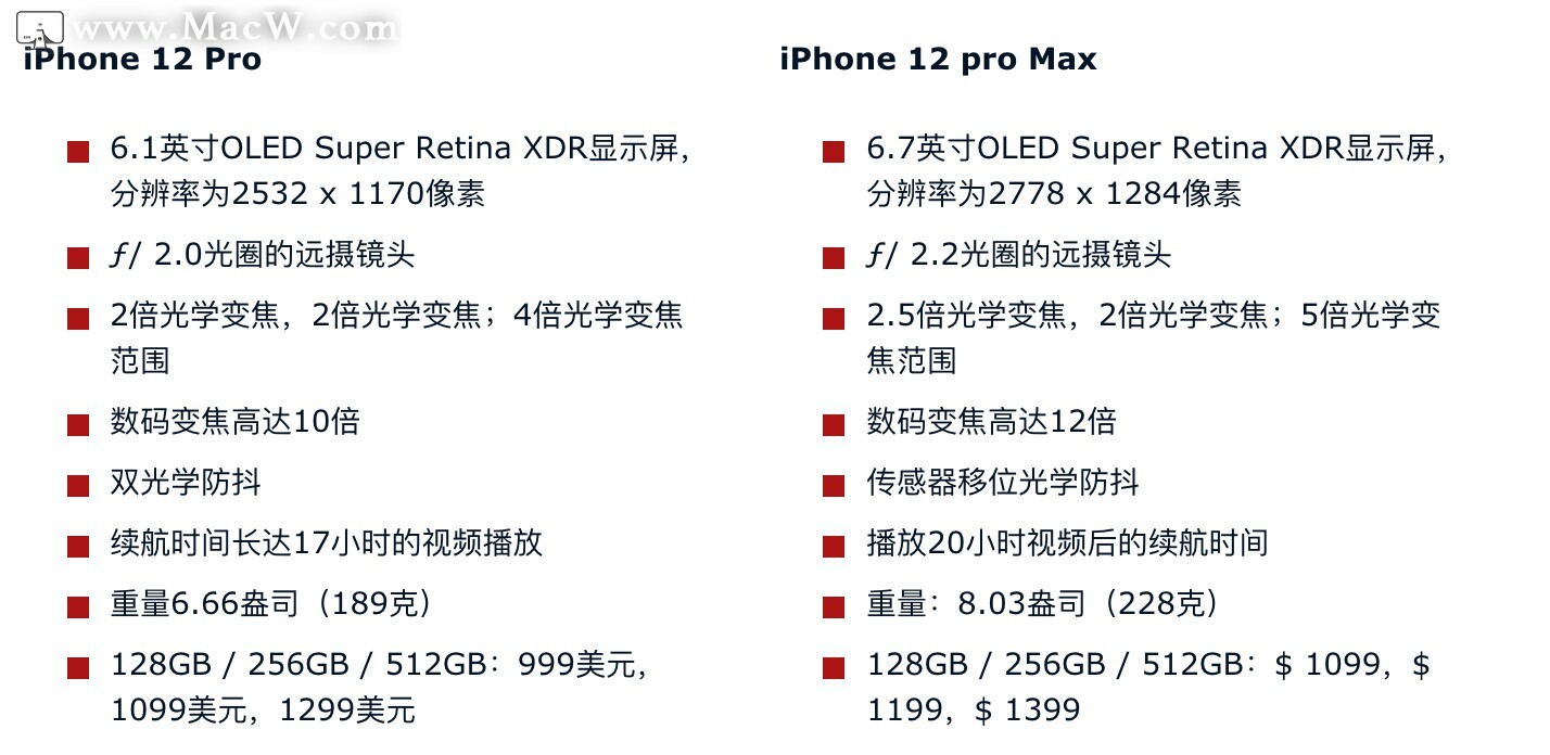 12promax参数详细参数图片