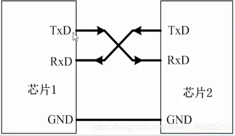串口外设之间的连接