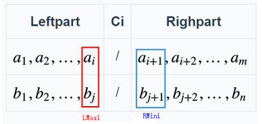 取自leetcode上一位大佬的图片