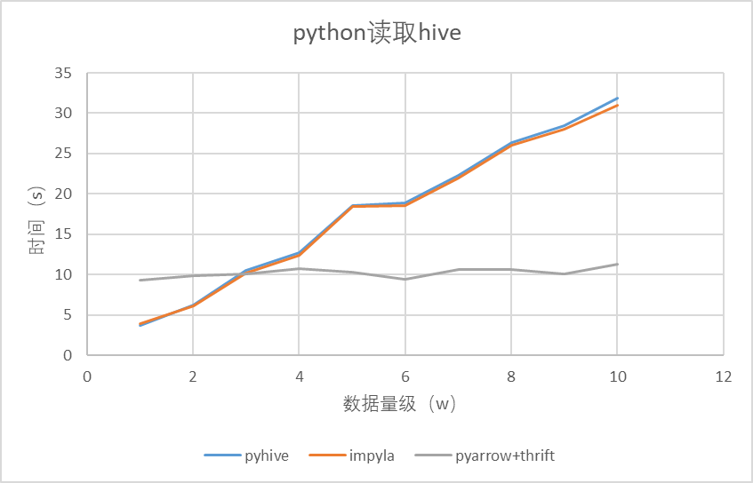 python读取hive方案分析_pyhive-CSDN博客