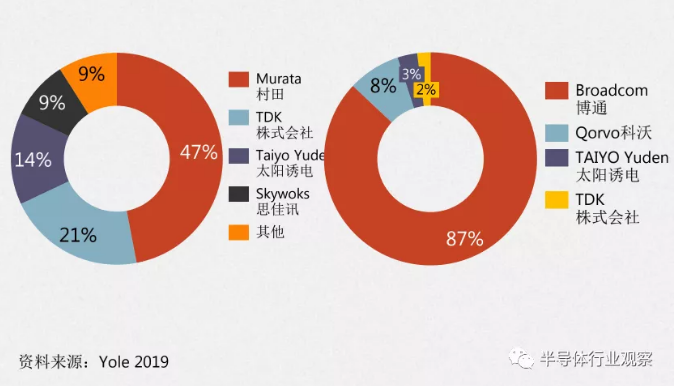 芯片的技术和科普 watermark,type_ZmFuZ3poZW5naGVpdGk,shadow_10,text_aHR0cHM6Ly9ibG9nLmNzZG4ubmV0L3poeTI5NTAwNjM1OQ,size_16,color_FFFFFF,t_70