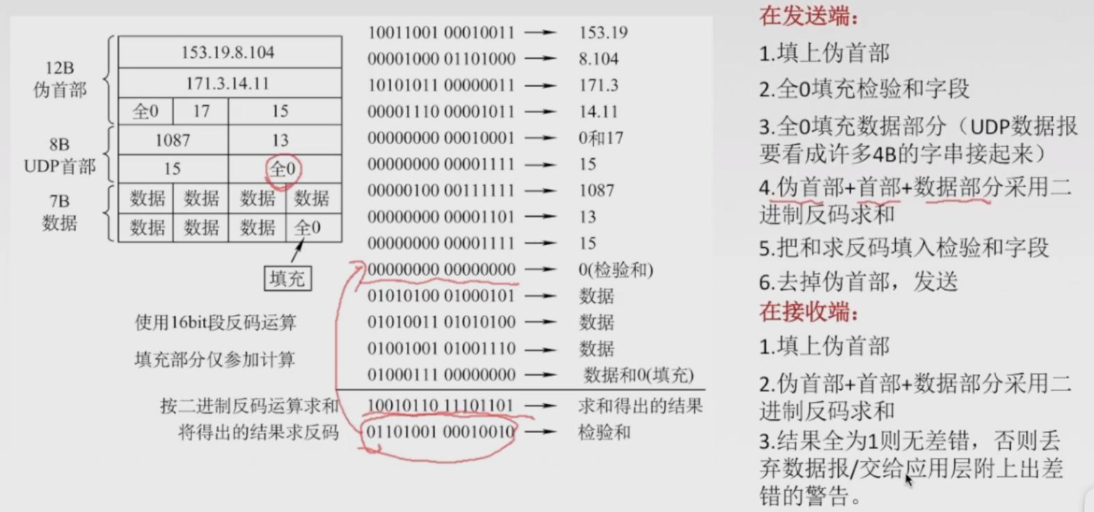 【学习笔记】传输层：概述、UDP协议