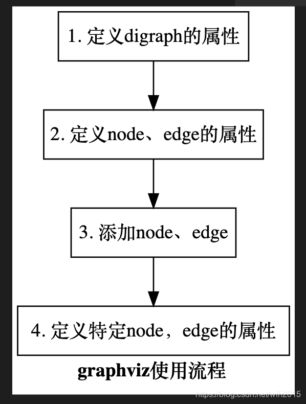 graphviz的案例_graphviz案例-CSDN博客