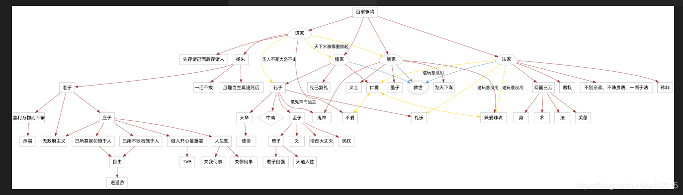 graphviz的案例_graphviz案例-CSDN博客