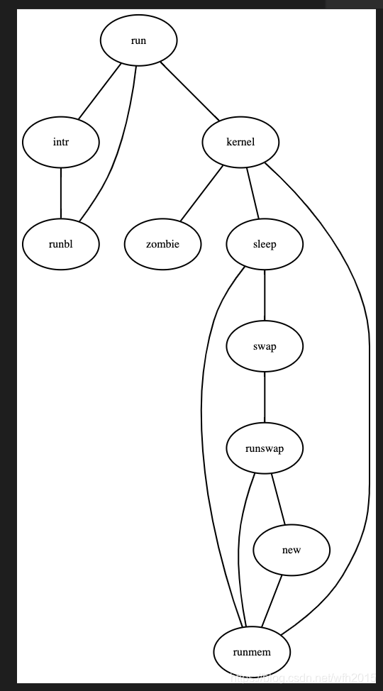 graphviz的案例_graphviz案例-CSDN博客
