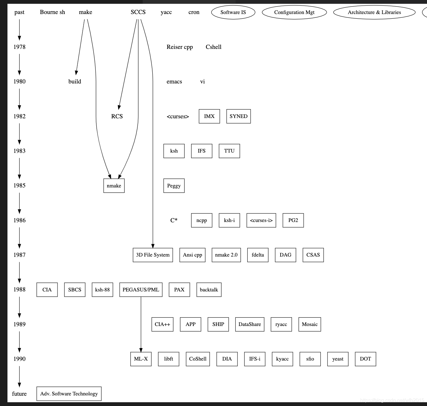 graphviz的案例_graphviz案例-CSDN博客