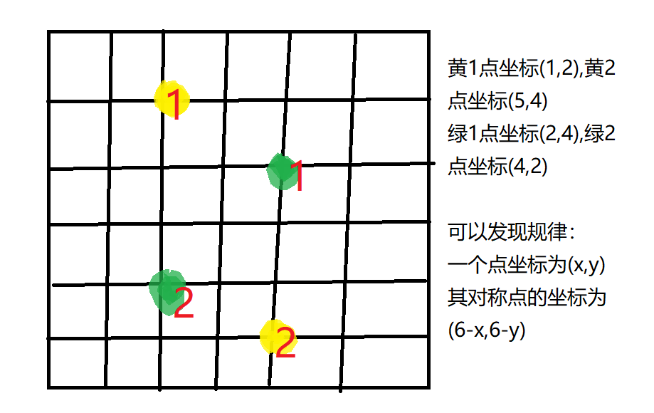 [蓝桥杯2017初赛]方格分割-dfs+思维