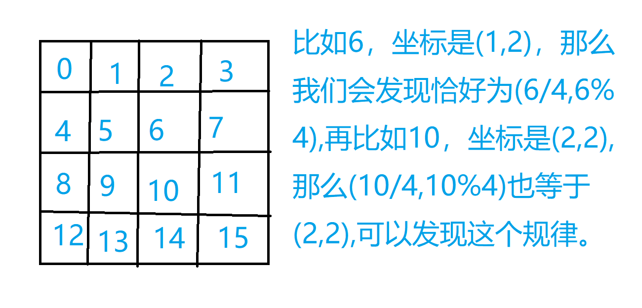 [蓝桥杯2015决赛]四阶幻方