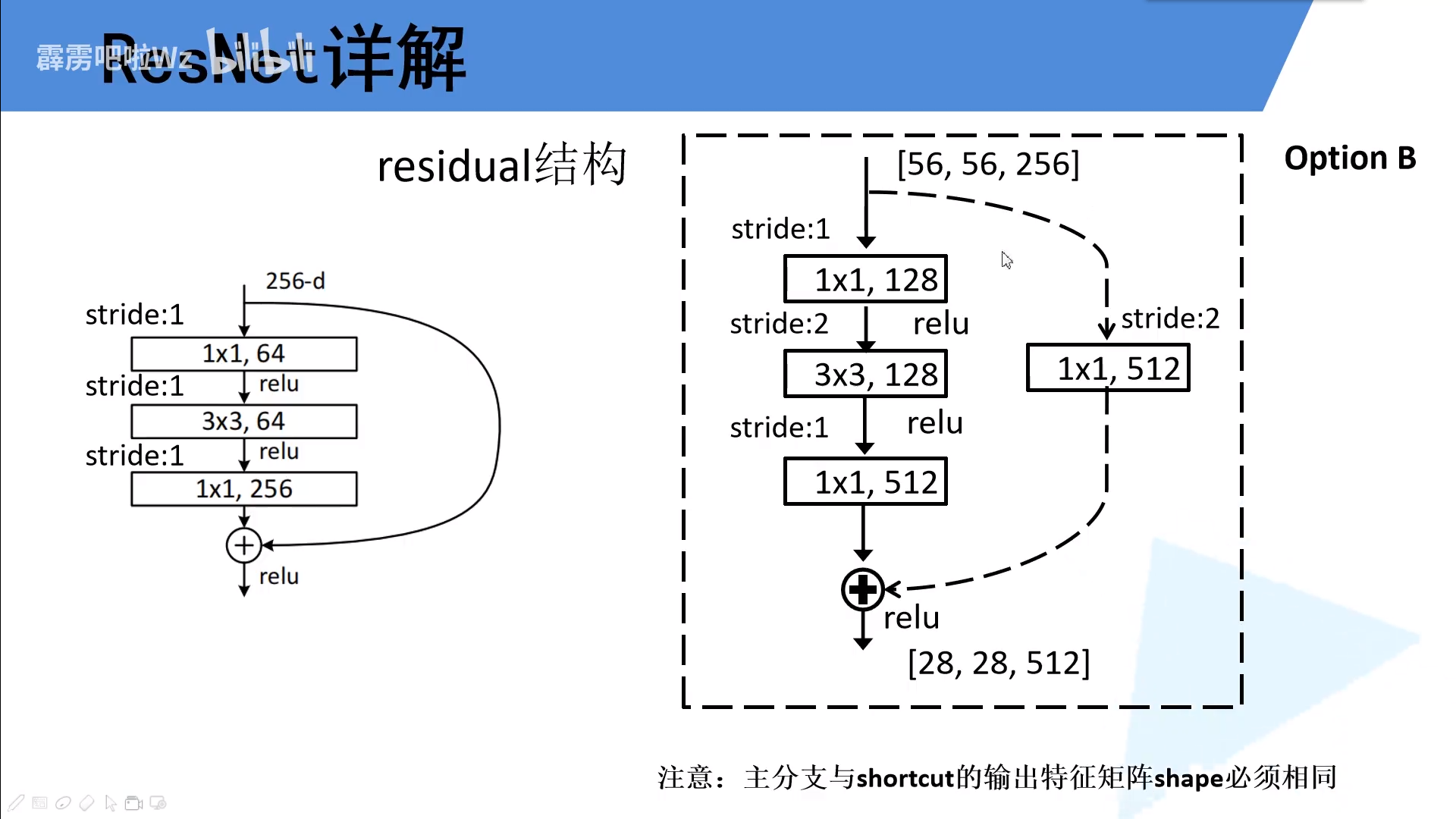 resnet学习笔记_problems loading reference-csdn博客