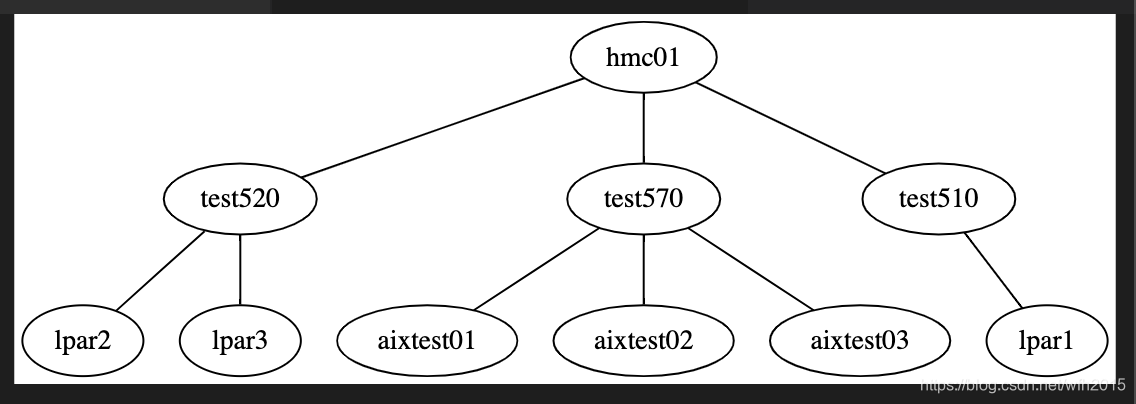 graphviz的案例_graphviz案例-CSDN博客