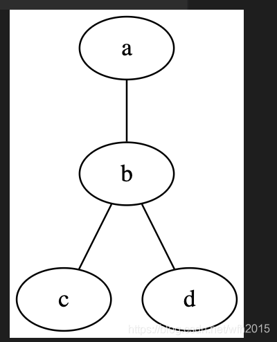 graphviz的案例_graphviz案例-CSDN博客