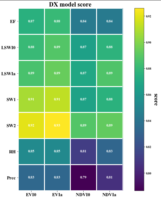 python画出热力图热力图数值修改字体字体大小等