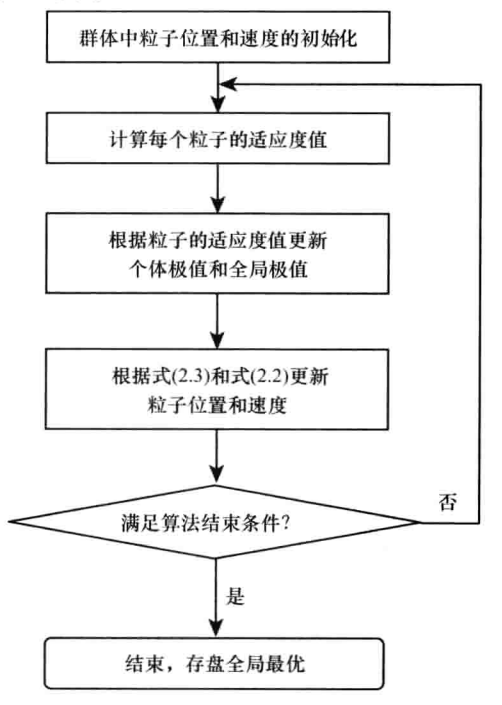 3 算法流程