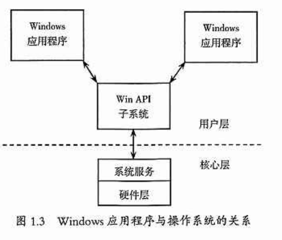 Window Operating System Learn A Brief Talk on Window Operating System - Programmer Sought