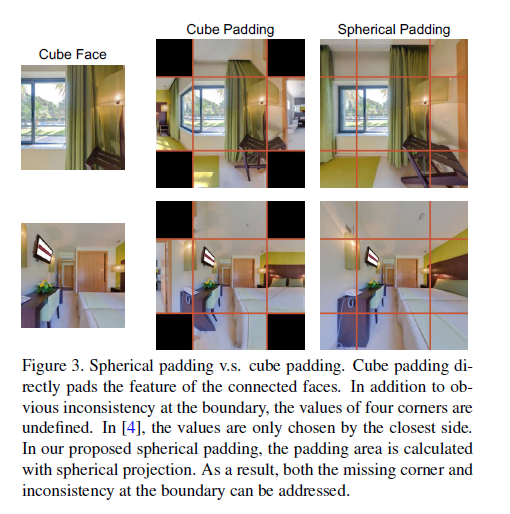 论文笔记 - BiFuse: Monocular 360 Depth Estimation via Bi-Projection Fusion ...