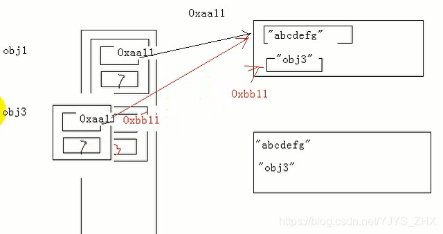 【C++】操作符重载