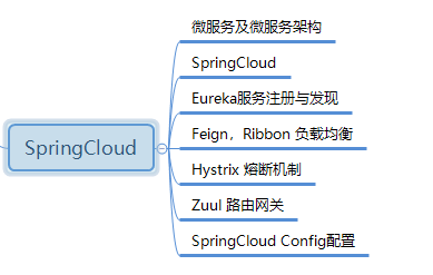 總結這裡對整個java學習的路線進行了總結,後續也會按照這個路線繼續