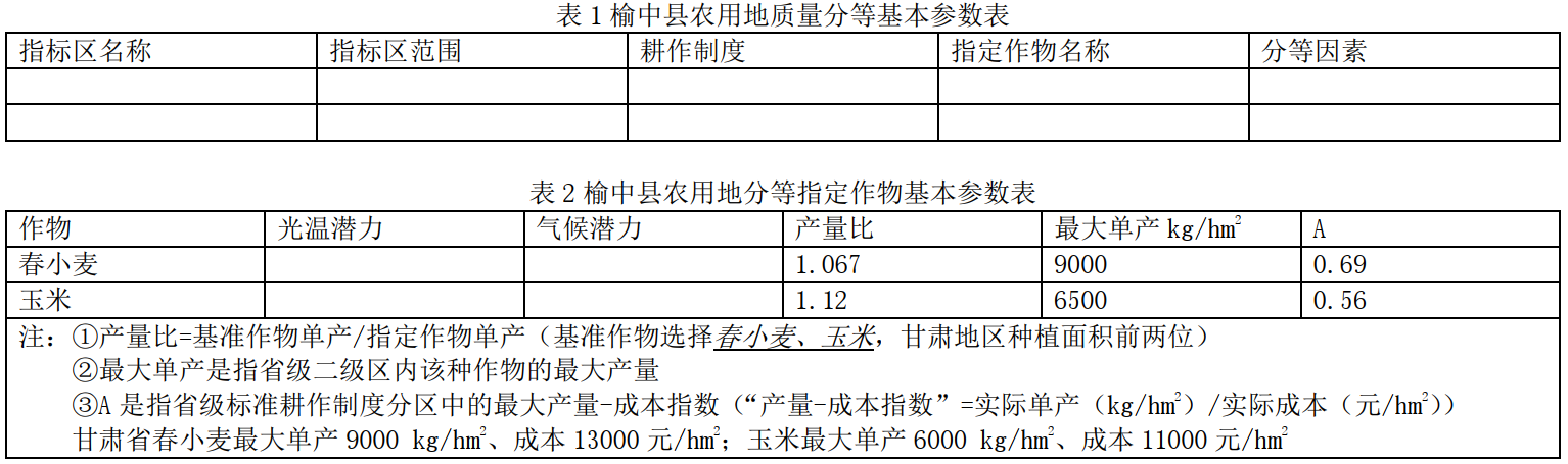 【土地评价与土地管理】案例：兰州市榆中县农用地分等