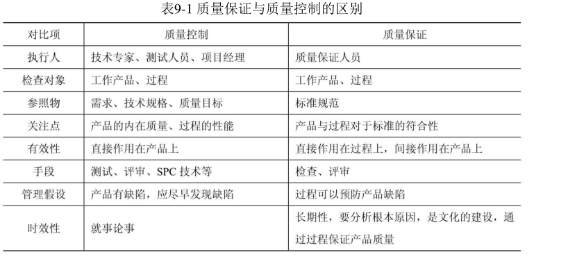 qa和qc的差别_qa和qc哪个发展更好「建议收藏」