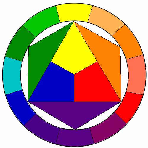 色相环怎么画格子图片