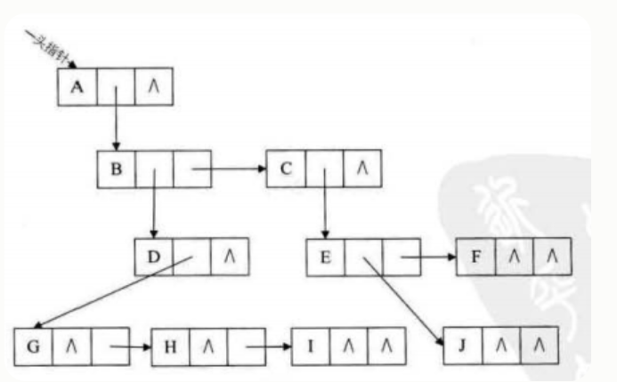 【数据结构】树