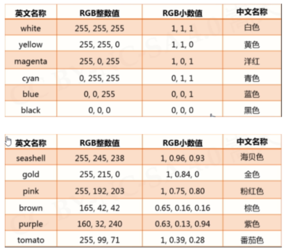 如何用Python的pencolor函数玩渐变色-CSDN博客